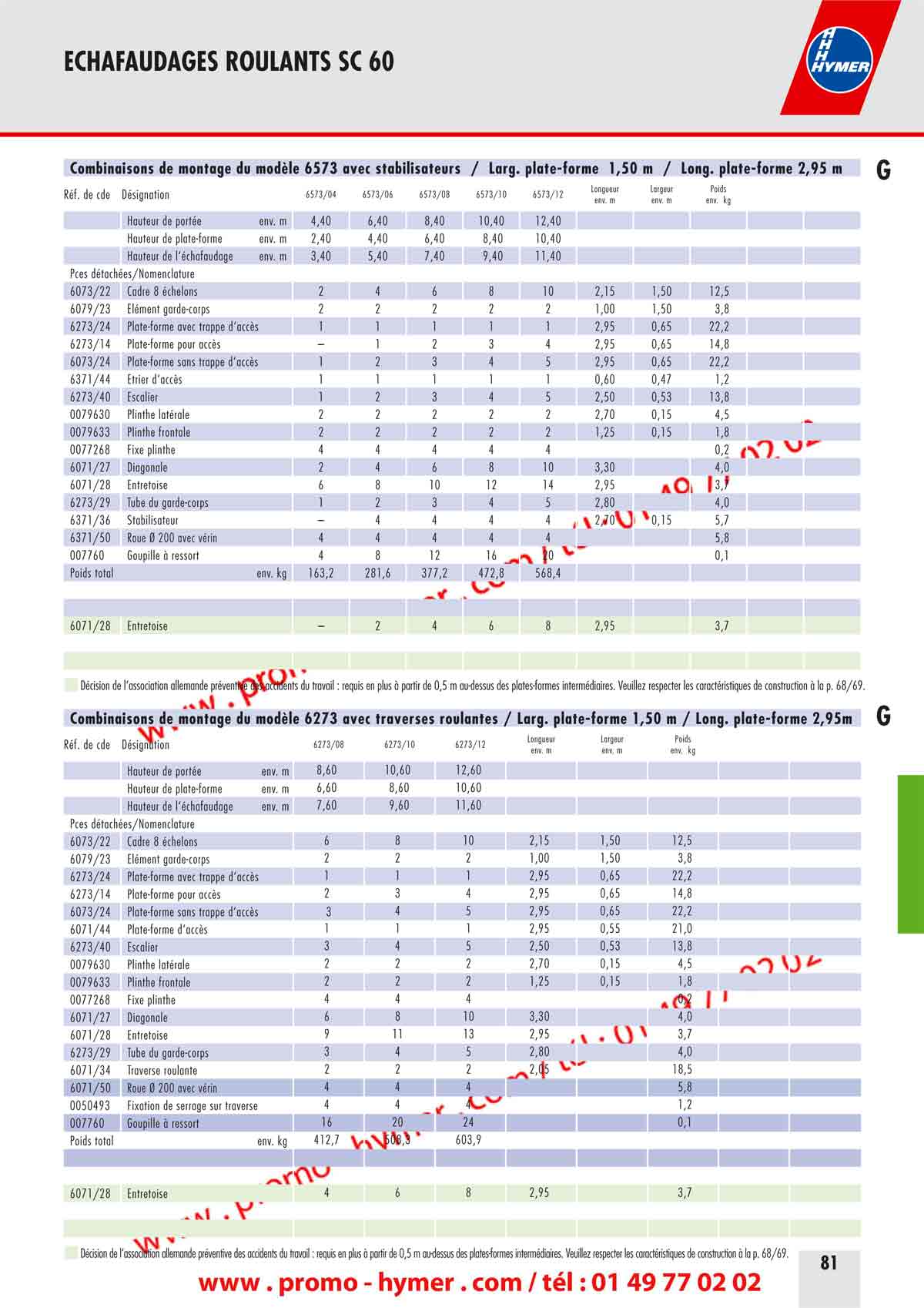 ECHAFAUDAGES ROULANTS SC 60 



Combinaisons de montage du mod&egrave;le 6573 avec stabilisateurs 

/ Large plate-forme 1,50 m / Long. plate-forme 2,95 m 

G 

R&eacute;f. de code D&eacute;signation 6573/04 6573/06 6573/08 6573/10 6573/12 
Longueur 
env. m 
Largeur 
env. m 
Poids 
env. kg 
Hauteur de port&eacute;e env. m 4,40 6,40 8,40 10,40 12,40 
Hauteur de plate-forme env. m 2,40 4,40 6,40 8,40 10,40 
Hauteur de l&lsquo;&eacute;chafaudage env. m 3,40 5,40 7,40 9,40 11,40 
Pi&eacute;ces d&eacute;tach&eacute;es/Nomenclature 
6073/22 Cadre 8 &eacute;chelons 2 4 6 8 10 2,15 1,50 12,5 
6079/23 &Eacute;l&eacute;ment garde-corps 2 2 2 2 2 1,00 1,50 3,8 
6273/24 Plate-forme avec trappe d&lsquo;acc&egrave;s 1 1 1 1 1 2,95 0,65 22,2 
6273/14 Plate-forme pour acc&egrave;s &ndash; 1 2 3 4 2,95 0,65 14,8 
6073/24 Plate-forme sans trappe d&lsquo;acc&egrave;s 1 2 3 4 5 2,95 0,65 22,2 
6371/44 &Eacute;trier d&lsquo;acc&egrave;s 1 1 1 1 1 0,60 0,47 1,2 
6273/40 Escalier 1 2 3 4 5 2,50 0,53 13,8 
0079630 Plinthe lat&eacute;rale 2 2 2 2 2 2,70 0,15 4,5 
0079633 Plinthe frontale 2 2 2 2 2 1,25 0,15 1,8 
0077268 Fixe plinthe 4 4 4 4 4 0,2 
6071/27 Diagonale 2 4 6 8 10 3,30 4,0 
6071/28 Entretoise 6 8 10 12 14 2,95 3,7 
6273/29 Tube du garde-corps 1 2 3 4 5 2,80 4,0 
6371/36 Stabilisateur &ndash; 4 4 4 4 2,70 0,15 5,7 
6371/50 Roue &Oslash; 200 avec v&eacute;rin 4 4 4 4 4 5,8 
007760 Goupille &agrave; ressort 4 8 12 16 20 0,1 
Poids total env. kg 163,2 281,6 377,2 472,8 568,4 
6071/28 Entretoise &ndash; 2 4 6 8 2,95 3,7 
D&eacute;cision de l&lsquo;association allemande pr&eacute;ventive des accidents du travail : requis en plus &agrave; partir de 0,5 m au-dessus des plates-formes interm&eacute;diaires. Veuillez respecter les caract&eacute;ristiques de construction &agrave; la p. 68/69. 

Combinaisons de montage du mod&egrave;le 6273 avec traverses roulantes / Large plate-forme 1,50 m / Long. plate-forme 2,95m 
R&eacute;f. de code D&eacute;signation 6273/08 6273/10 6273/12 


Hauteur de port&eacute;e env. m 8,60 10,60 12,60 
Hauteur de plate-forme env. m 6,60 8,60 10,60 
Hauteur de l&lsquo;&eacute;chafaudage env. m 7,60 9,60 11,60 
Pi&eacute;ces d&eacute;tach&eacute;es/Nomenclature 
6073/22 Cadre 8 &eacute;chelons 6 8 10 2,15 1,50 12,5 
6079/23 &Eacute;l&eacute;ment garde-corps 2 2 2 1,00 1,50 3,8 
6273/24 Plate-forme avec trappe d&lsquo;acc&egrave;s 1 1 1 2,95 0,65 22,2 
6273/14 Plate-forme pour acc&egrave;s 2 3 4 2,95 0,65 14,8 
6073/24 Plate-forme sans trappe d&lsquo;acc&egrave;s 3 4 5 2,95 0,65 22,2 
6071/44 Plate-forme d&lsquo;acc&egrave;s 1 1 1 2,95 0,55 21,0 
6273/40 Escalier 3 4 5 2,50 0,53 13,8 
0079630 Plinthe lat&eacute;rale 2 2 2 2,70 0,15 4,5 
0079633 Plinthe frontale 2 2 2 1,25 0,15 1,8 
0077268 Fixe plinthe 4 4 4 0,2 
6071/27 Diagonale 6 8 10 3,30 4,0 
6071/28 Entretoise 9 11 13 2,95 3,7 
6273/29 Tube du garde-corps 3 4 5 2,80 4,0 
6071/34 Traverse roulante 2 2 2 2,05 18,5 
6071/50 Roue &Oslash; 200 avec v&eacute;rin 4 4 4 5,8 
0050493 Fixation de serrage sur traverse 4 4 4 1,2 
007760 Goupille &agrave; ressort 16 20 24 0,1 
Poids total env. kg 412,7 508,3 603,9 
6071/28 Entretoise 4 6 8 2,95 3,7 
G 
D&eacute;cision de l&lsquo;association allemande pr&eacute;ventive des accidents du travail : requis en plus &agrave; partir de 0,5 m au-dessus des plates-formes interm&eacute;diaires. Veuillez respecter les caract&eacute;ristiques de construction &agrave; la p. 68/69. 